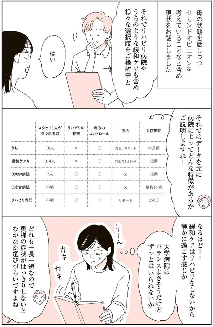 どれも一長一短なので
