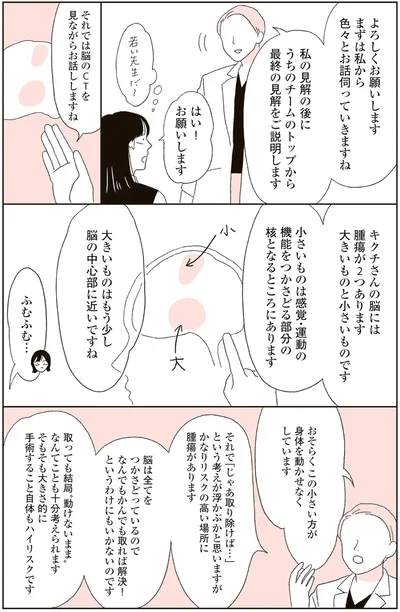 腫瘍が2つあります