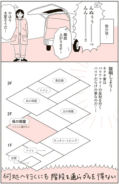 バリアだらけの家なのだ…！