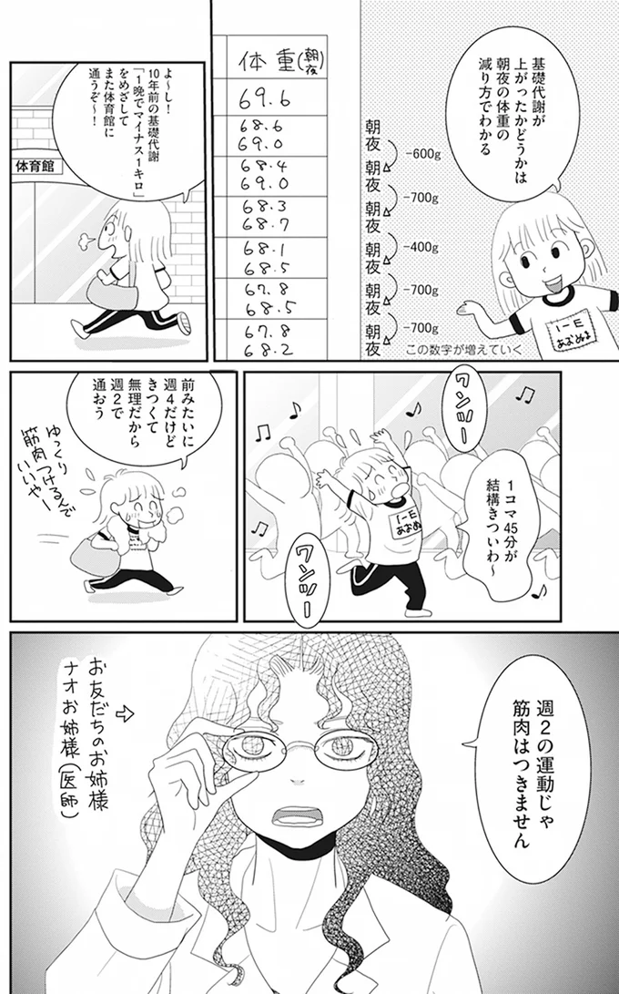 『空気でも太るお年頃の私が 15キロ痩せるまで 人生最後のダイエット』より