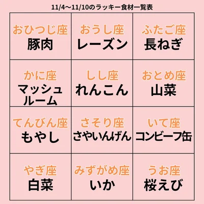 ラッキー食材一覧表