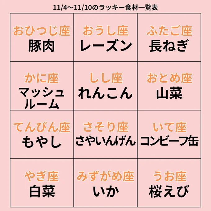 ラッキー食材一覧表