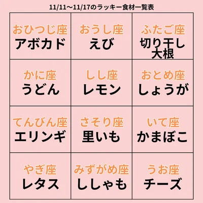 ラッキー食材一覧表