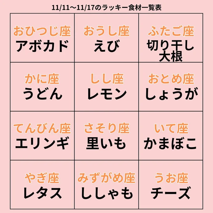 ラッキー食材一覧表