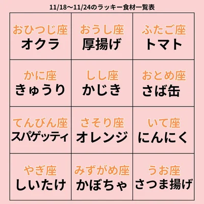 ラッキー食材一覧表