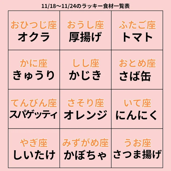 ラッキー食材一覧表
