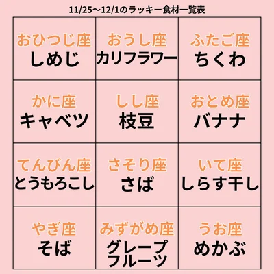 ラッキー食材一覧表