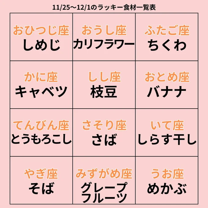ラッキー食材一覧表