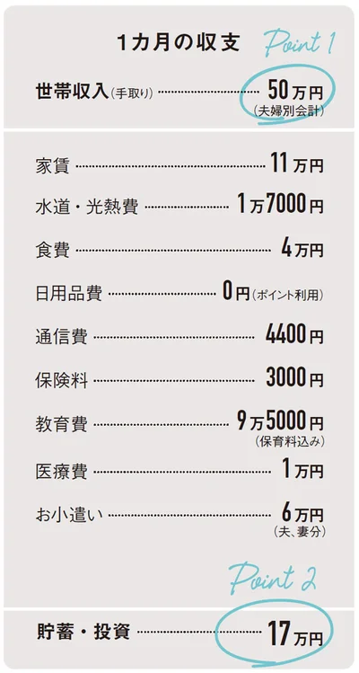 1カ月の収支