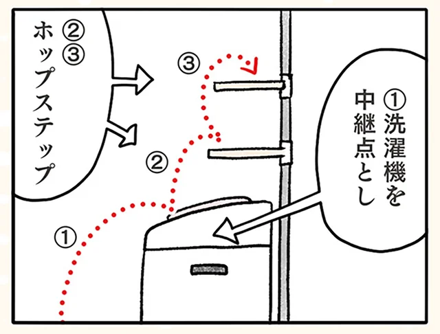 洗濯機の上を目指すために計算中。完璧なルートを導き出した猫の行く末は？／黒猫ナノとキジシロ猫きなこ（9）