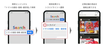 Googleなどの検索エンジンを使って効率的に価格情報をチェックできる