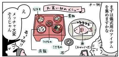 儀式用のアイテムを集めるため…