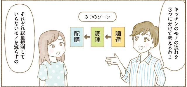 キッチンの収納棚のお片づけポイントは？ プロに学ぶ片づけテクニック【ウチ、“断捨離”しました！】