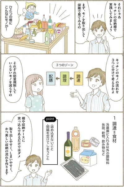  キッチンの収納棚で実践してみましょう