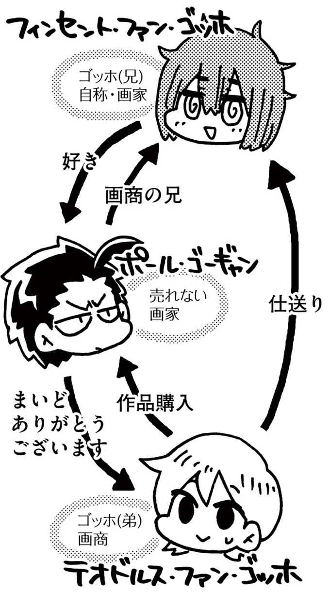 『5分でわかれ！印象派』より