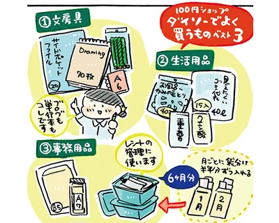 失敗を経て使い方を見直し。おづ流・100均の使い方