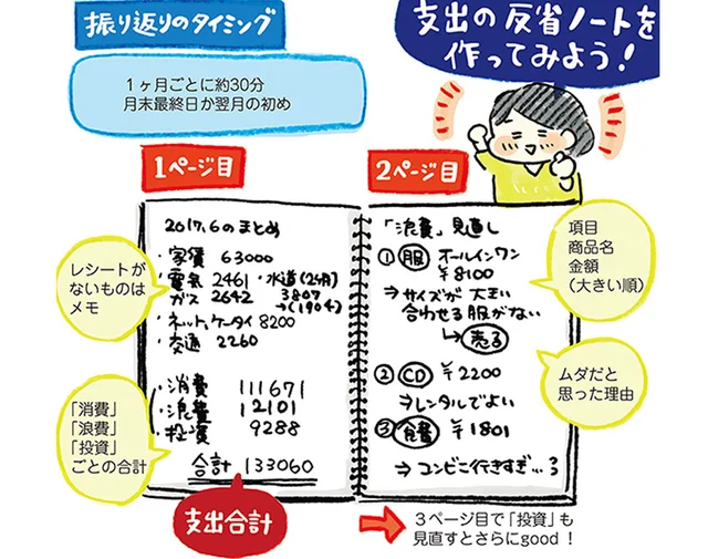 まずは1ヶ月。レシートをチェックして、支出のクセを見直そう