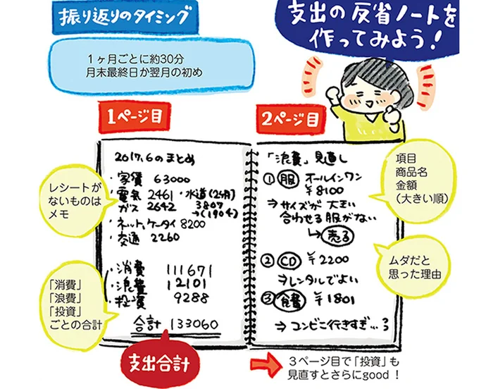 まずは1ヶ月。レシートをチェックして、支出のクセを見直そう