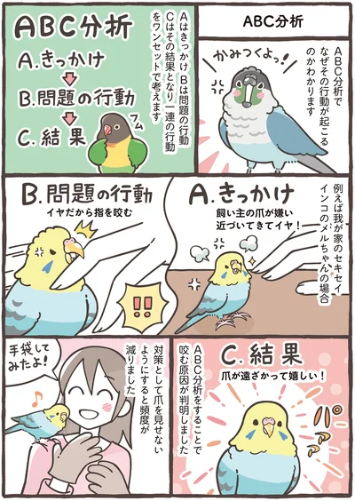 咬む原因が判明しました