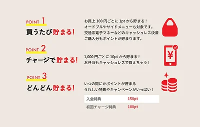 100円購入するごとに1ptが貯まります