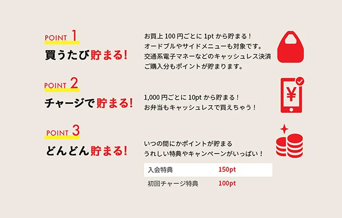100円購入するごとに1ptが貯まります