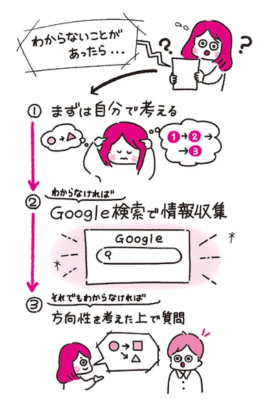 自分で情報収集して答えを見つけられる人なら、Webライターとしてレベルアップしていけるでしょう。