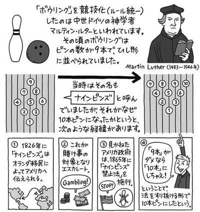 法をすり抜ける形で10本ピンに
