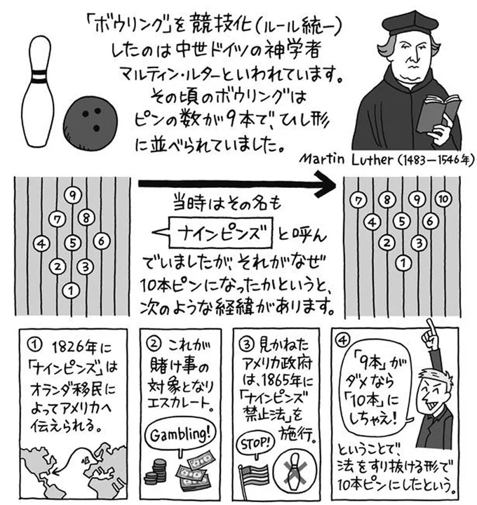 法をすり抜ける形で10本ピンに