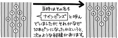 当時はその名もナインピンズと呼んでいた