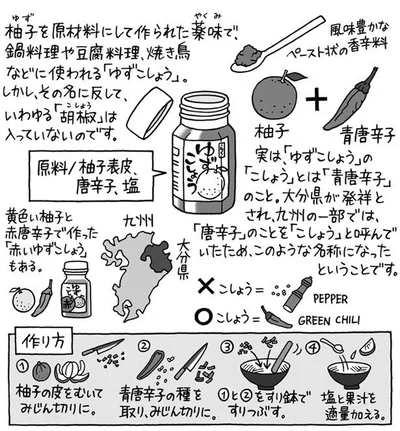 いわゆる「胡椒」は入っていない
