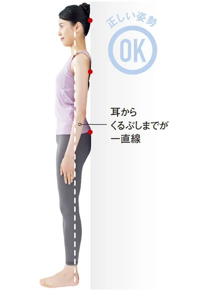 スマホ首チェックテスト：壁に背中をつけて立ってみよう！【OK】耳からくるぶしまでが一直線。NG姿勢は？（▶︎次へ）