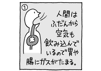 ふだんから空気も飲み込んでいる