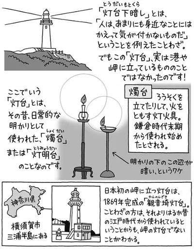 ことわざ「灯台下暗し」