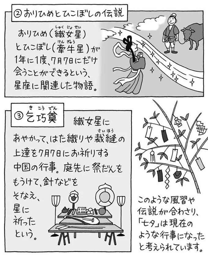 おりひめとひこぼしの伝説