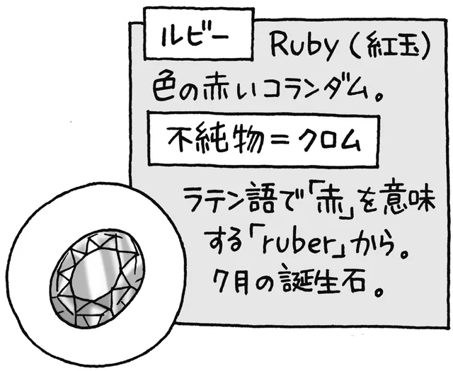 ルビーとサファイア。色は違うけれど実は同じ鉱物だった！