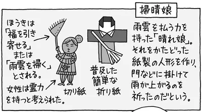 てるてる坊主のルーツは坊主ではない