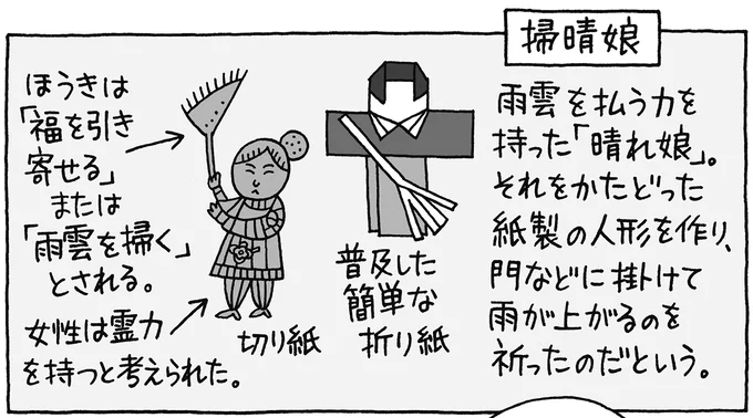 てるてる坊主のルーツは坊主ではない