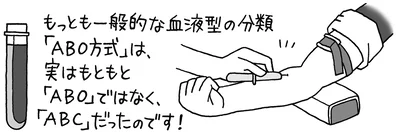 O型は元々C型だった