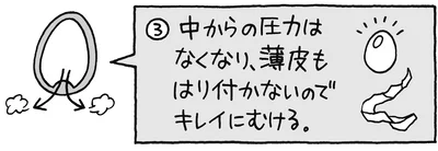 ゆで卵をきれいにむく一工夫