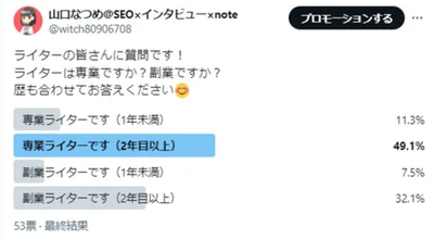 専業と副業では、得ている報酬が違うため、最初に専業か副業かについてアンケートを取りました。
