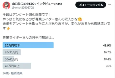 専業ライターさんの月平均収入に注目してみます。気になる月の平均報酬額は…