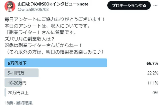 月平均報酬額も聞いてみました。