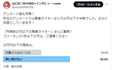 扶養から外れないよう調整している方は？と聞いてみました。