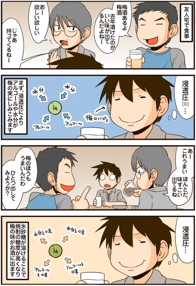 浸透圧…