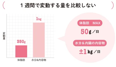 『代謝は落とさず脂肪だけ落とす、ずるい食べ方-体脂肪狙い撃ちダイエット』より