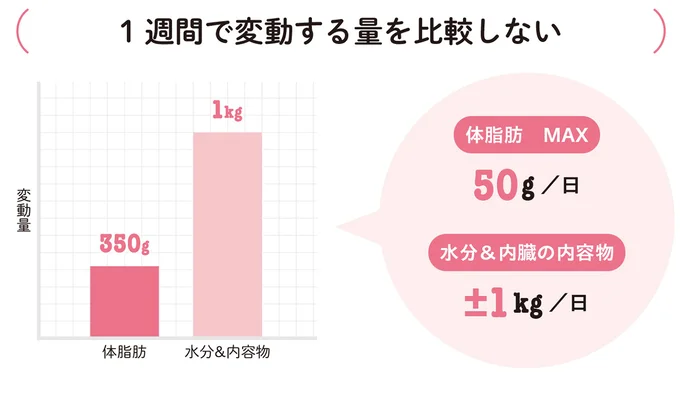 『代謝は落とさず脂肪だけ落とす、ずるい食べ方-体脂肪狙い撃ちダイエット』より