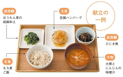 食事の構成を「定食型」にする