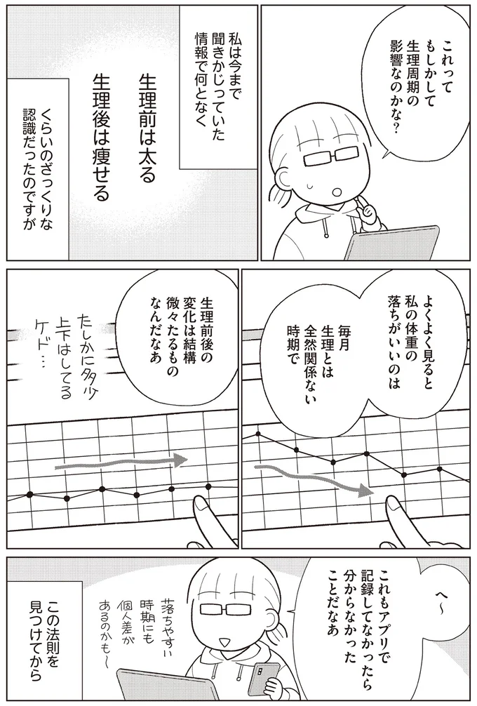 『痩せるより大切なことに気づいたら、人生で一番楽に17kgのダイエットに成功しました』より