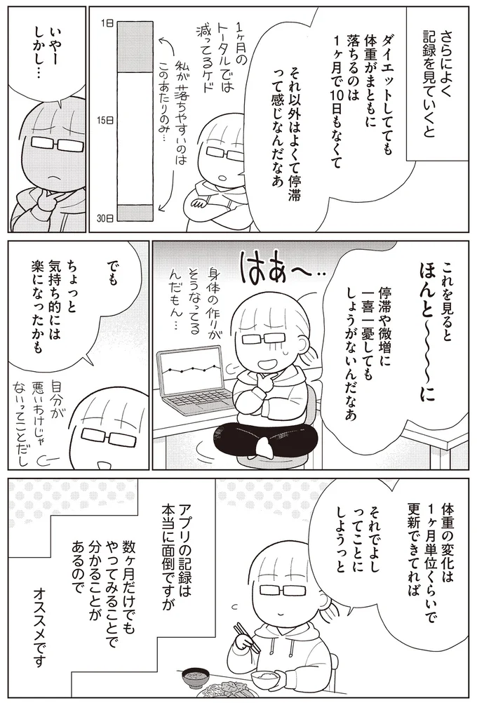 『痩せるより大切なことに気づいたら、人生で一番楽に17kgのダイエットに成功しました』より