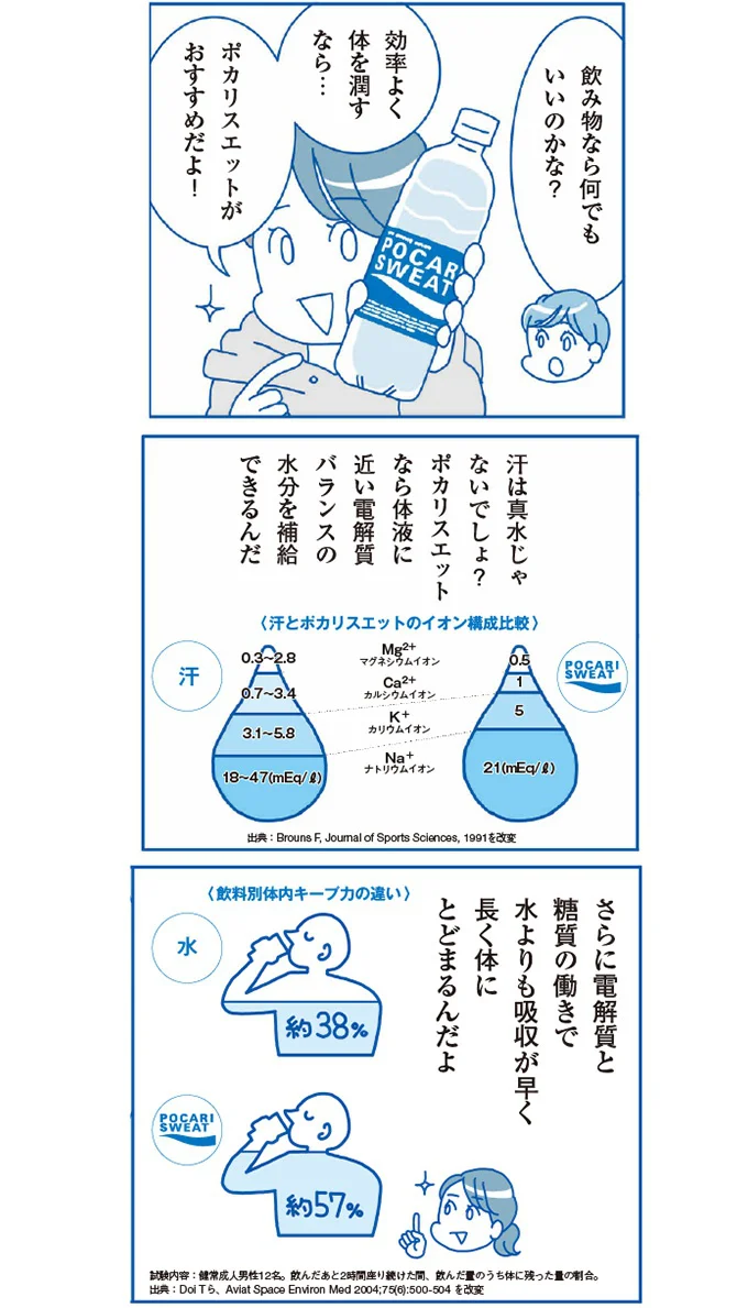ポカリスエットがおすすめ！